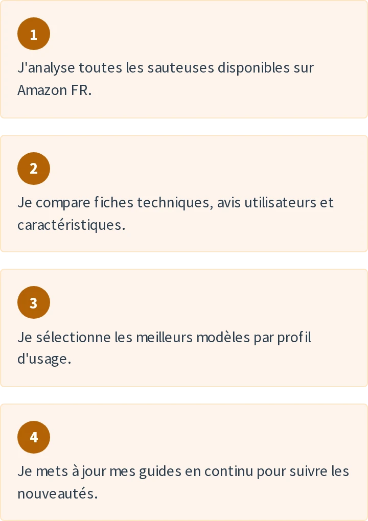 Comment je travaille, en 4 étapes